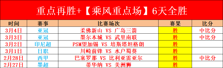 澳甲早场精,小西深度解,一鱼三吃策,NBA常规赛,NBA比赛赛程,NBA篮球赛事,NBA比赛资讯,篮球赛事数据