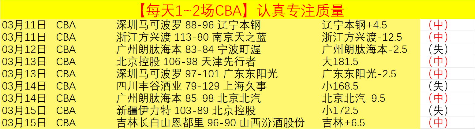 德约科维奇,迈阿密赛冠,军梦碎,NBA常规赛,NBA比赛赛程,NBA篮球赛事,NBA比赛资讯,篮球赛事数据