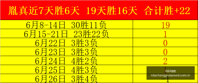 日新规正式,实施,中国足协详,NBA常规赛,NBA比赛赛程,NBA篮球赛事,NBA比赛资讯,篮球赛事数据
