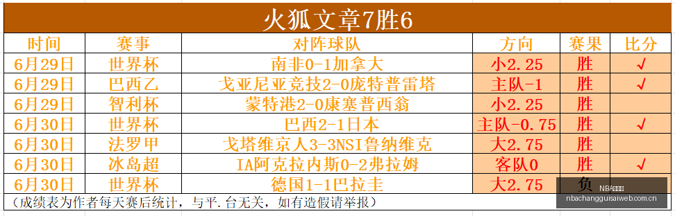 中超战报,提前锁定,内幕策略,NBA常规赛,NBA比赛赛程,NBA篮球赛事,NBA比赛资讯,篮球赛事数据