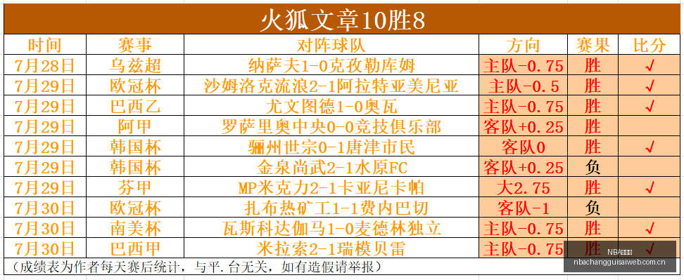 上海申花赛,程分析,间歇期后阵,NBA常规赛,NBA比赛赛程,NBA篮球赛事,NBA比赛资讯,篮球赛事数据