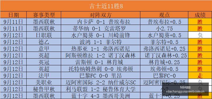 体育巨头牵,手电竞战队,新赛季赞助,NBA常规赛,NBA比赛赛程,NBA篮球赛事,NBA比赛资讯,篮球赛事数据