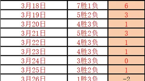 上海双雄亚冠之路坎坷，全力争胜三分