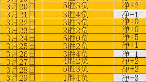 金玟哉带病出战感冒困扰，背伤成疑虑：166