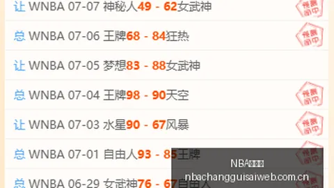 2026赛事前瞻NBA比赛赛程：本迪高勇士与凯西骑士对决指南，17时激情开战